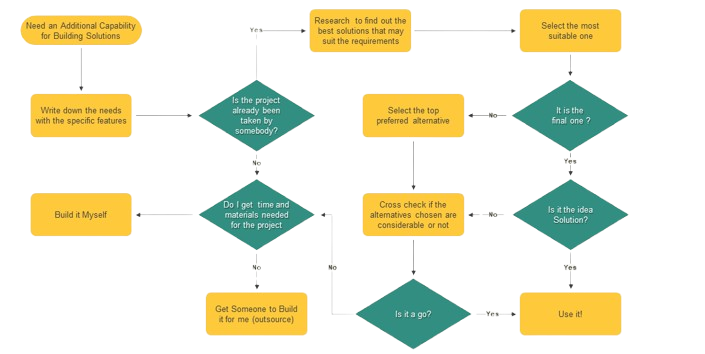 Decision-Making-Chart-for-Construction-a-Building--removebg-preview.png