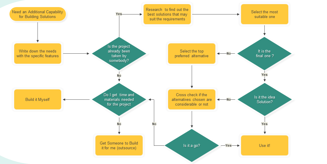 Decision-Making-Chart-for-Construction-a-Building-.png