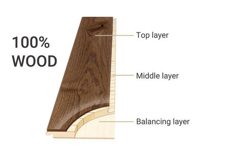 PI_SEE_Parquet_construciton_layers.jpg