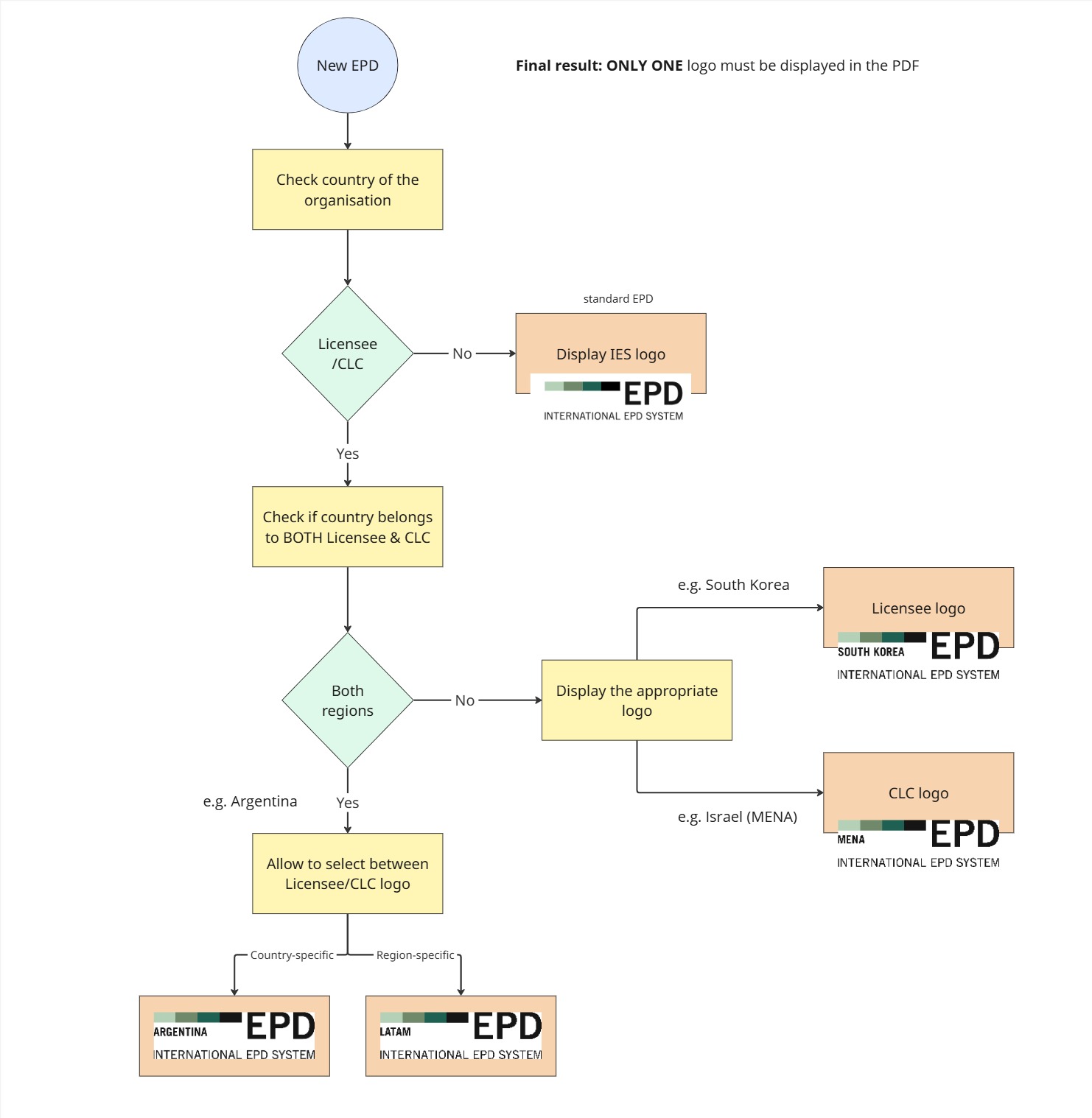 Logotype flow.jpg