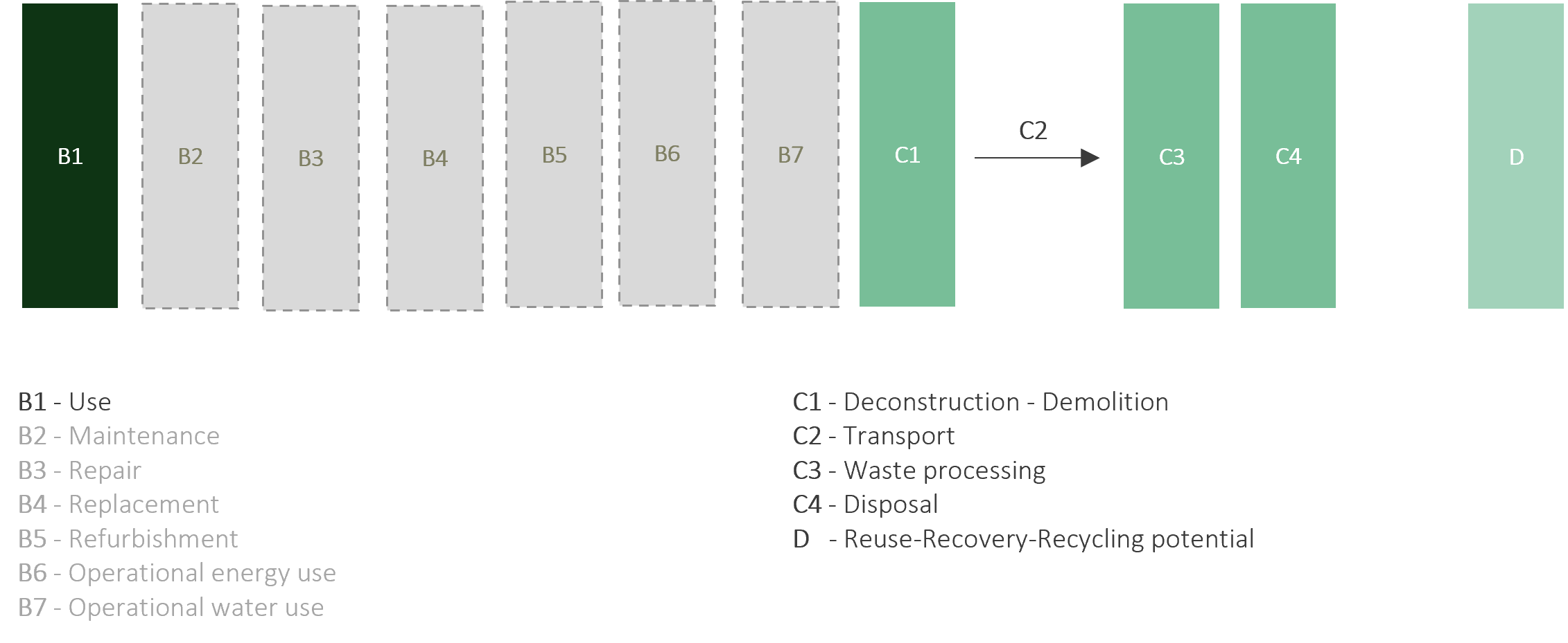 process flow concrete B1-D (1).png